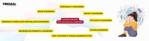 Understanding psychological disorder