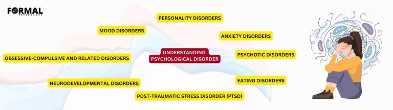 Understanding psychological disorder