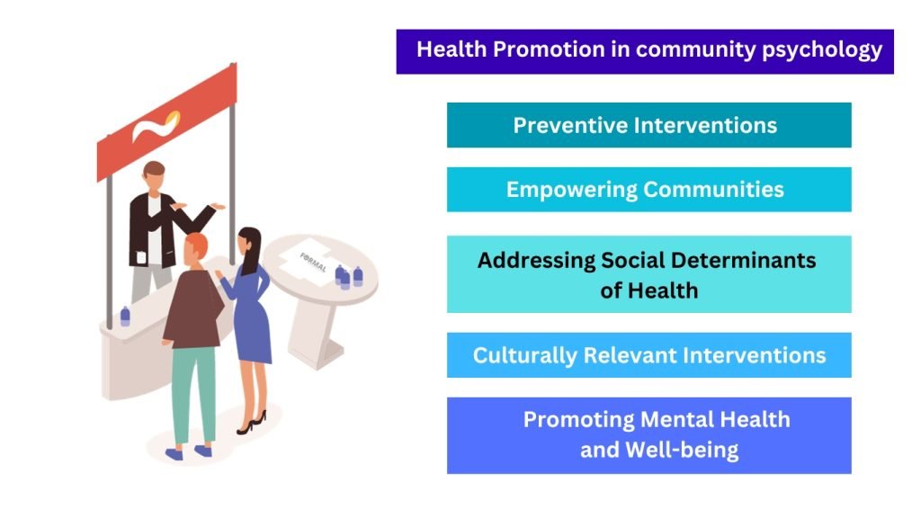 Health Promotion