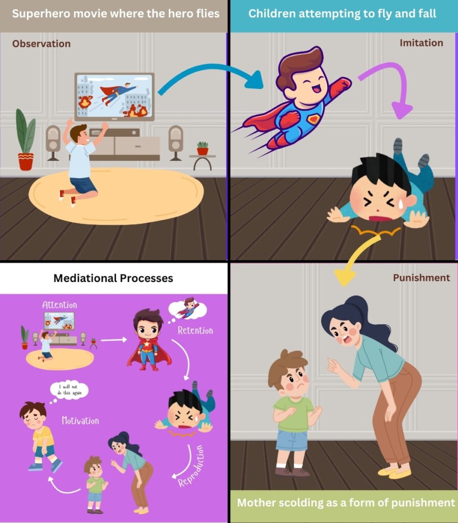 Social Learning Theory