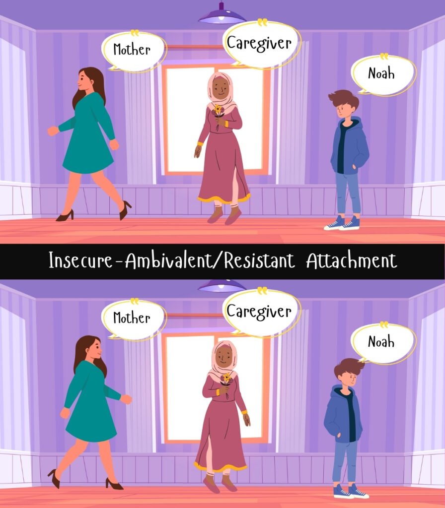 The strange situation experiment