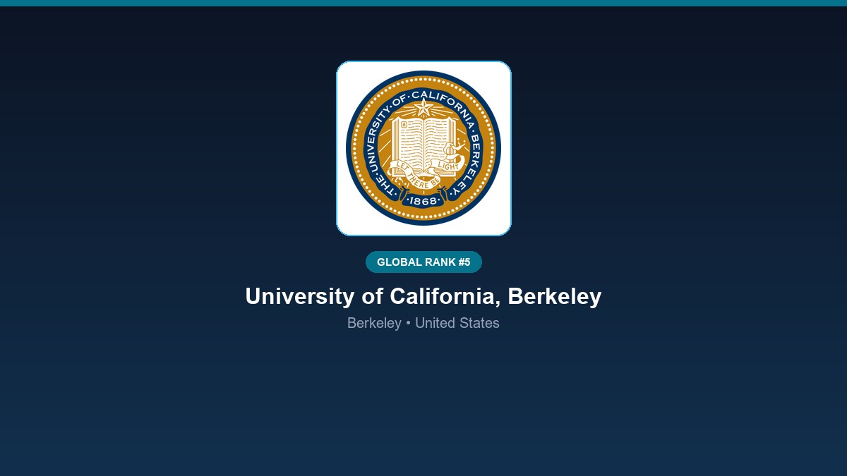 inst 155 global rank 5 university of california b