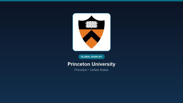 inst 161 global rank 11 princeton university unit