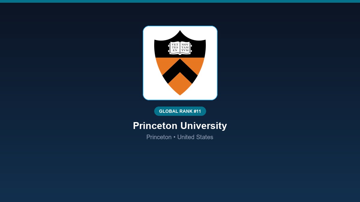 inst 161 global rank 11 princeton university unit