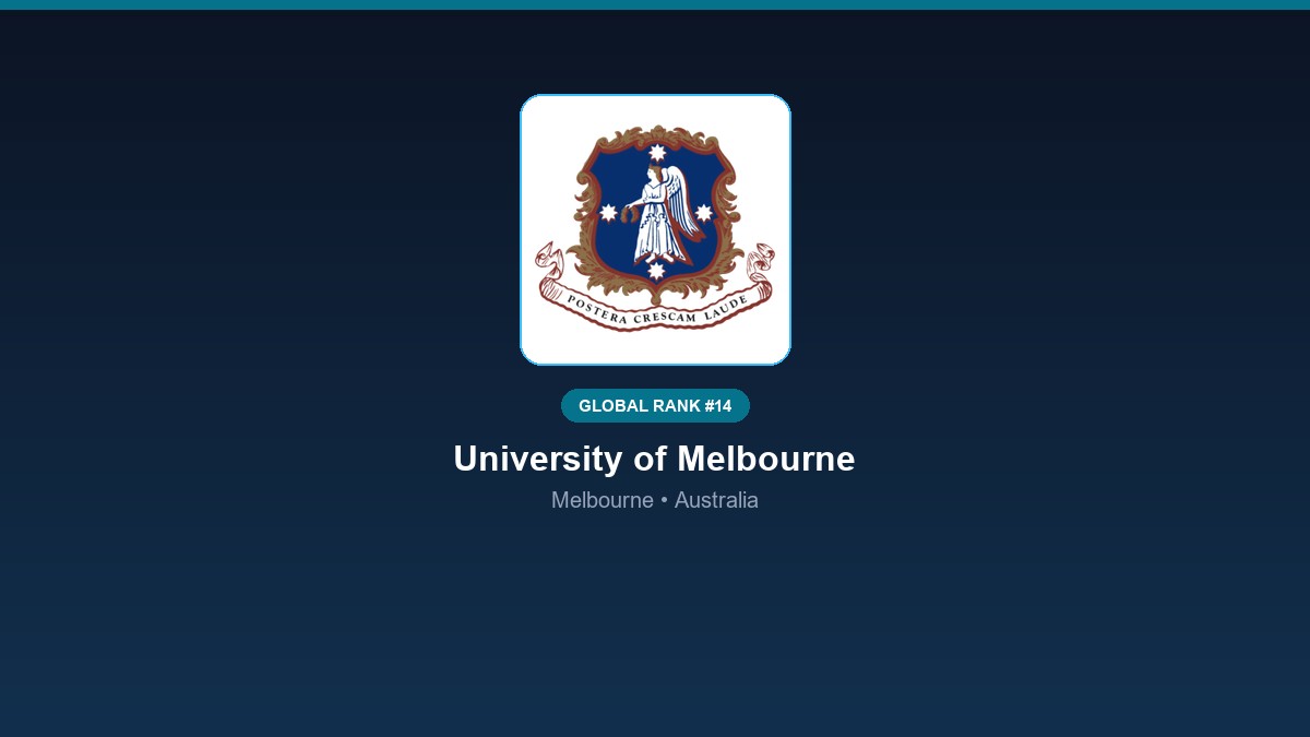 inst 164 global rank 14 university of melbourne a