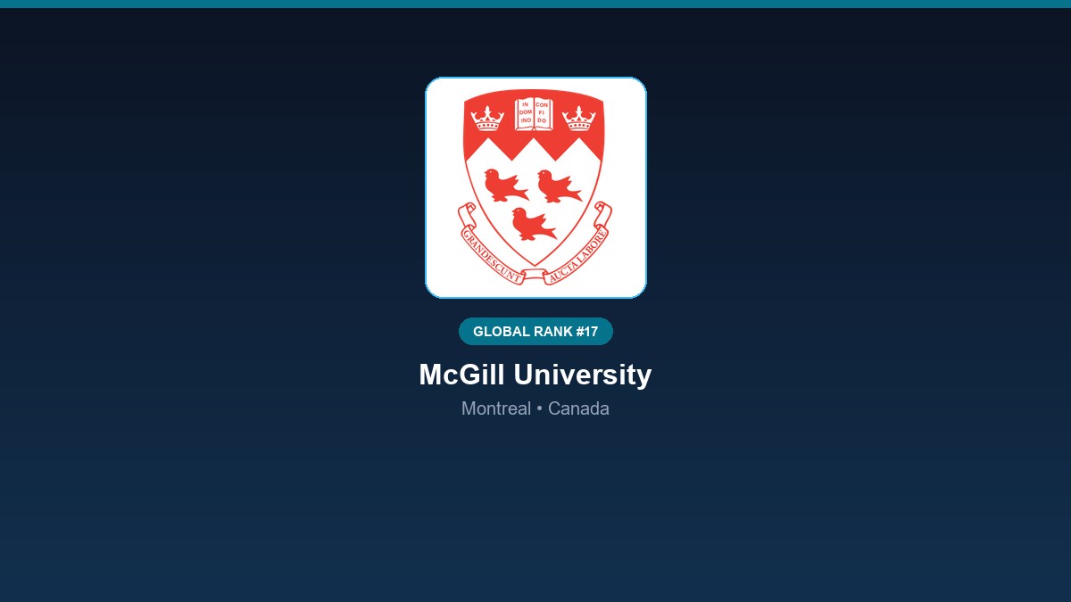 inst 167 global rank 17 mcgill university canada