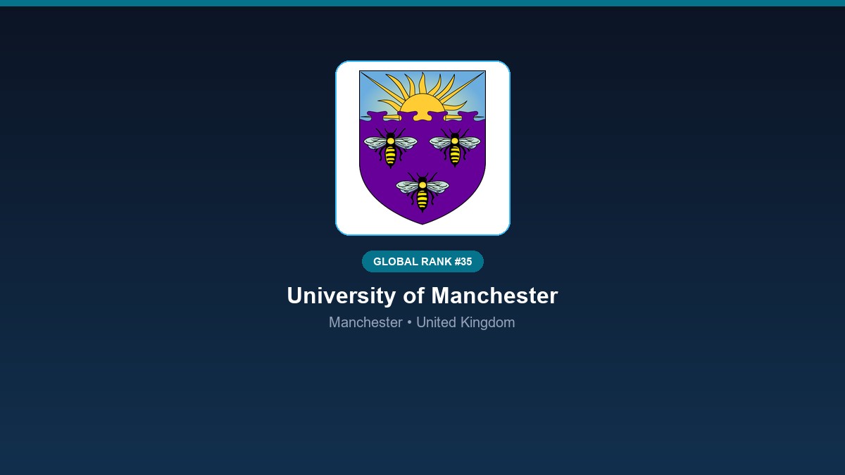 inst 185 global rank 35 university of manchester