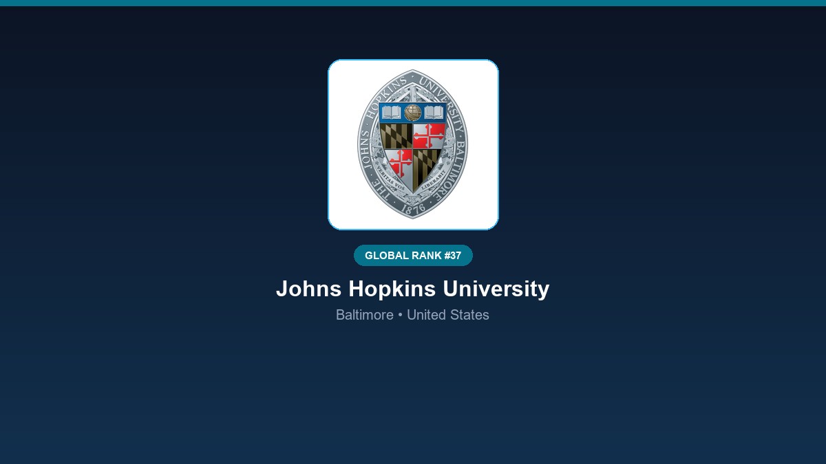 inst 187 global rank 37 johns hopkins university