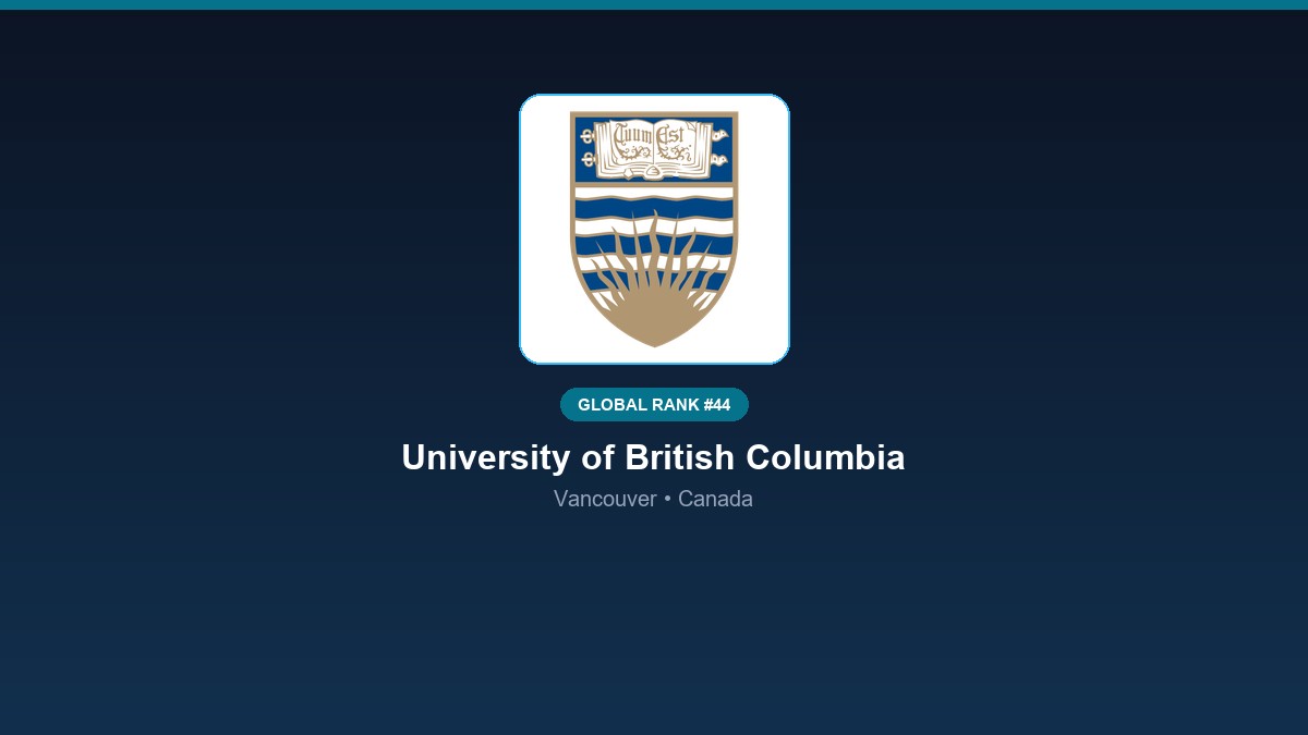 inst 194 global rank 44 university of british col
