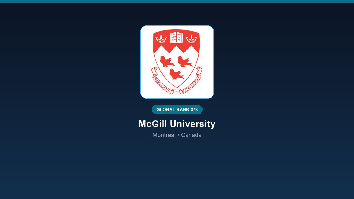 inst 223 global rank 73 mcgill university researc
