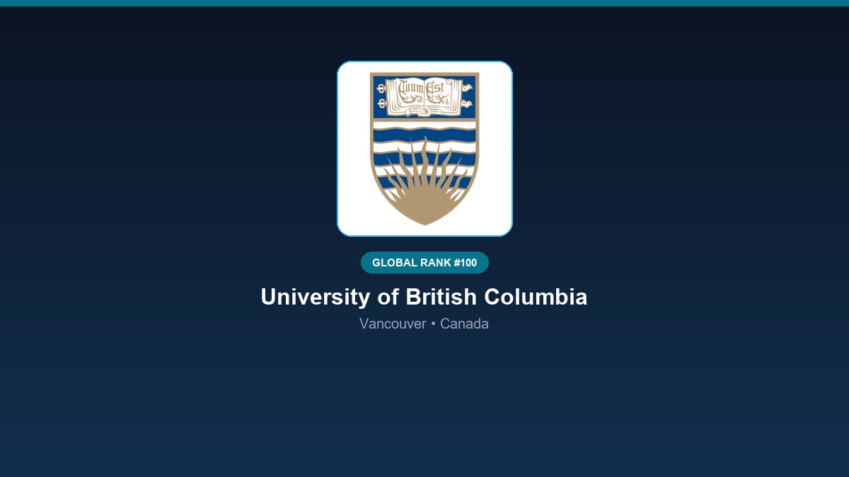 inst 250 global rank 100 university of british co