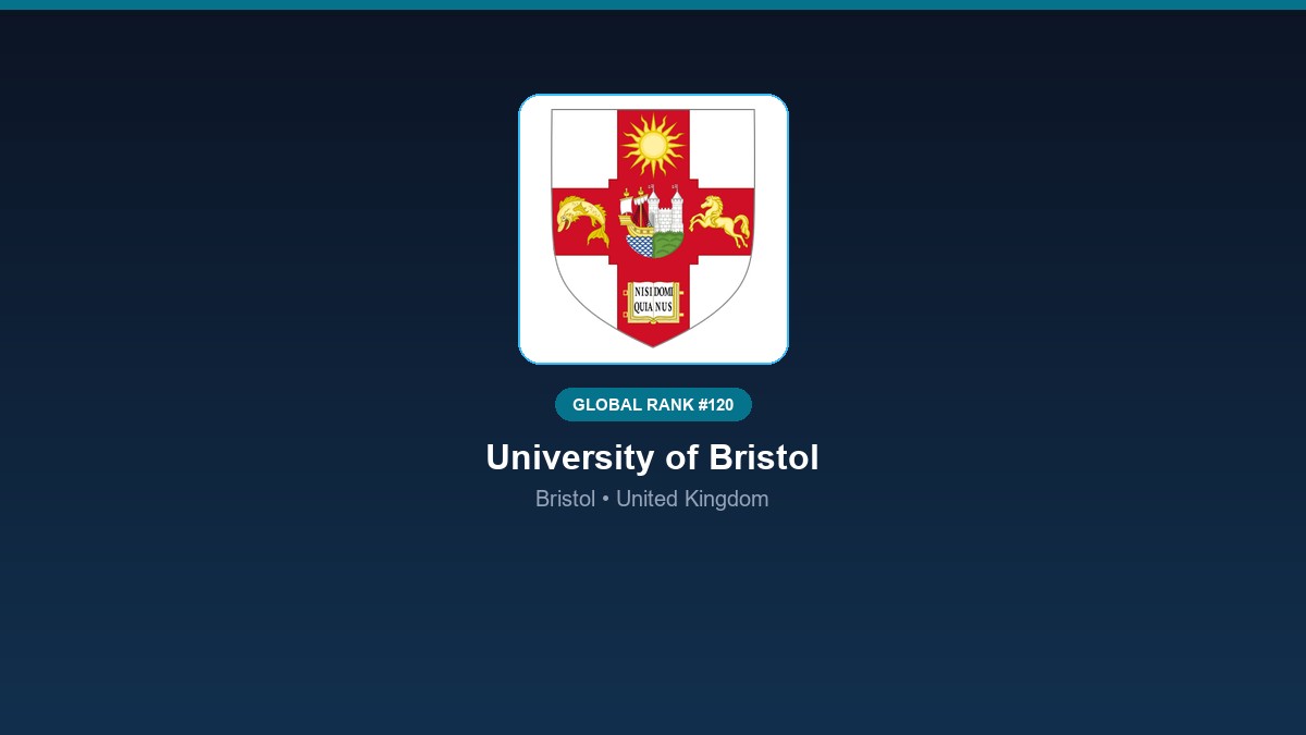 inst 270 global rank 120 university of bristol re
