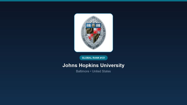 inst 271 global rank 121 johns hopkins university