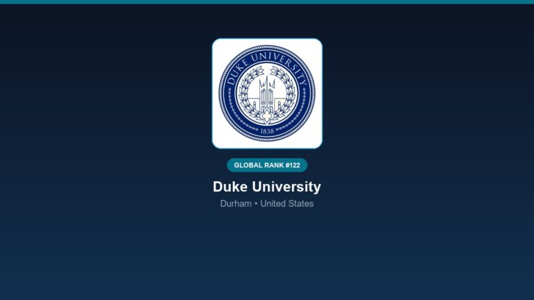 inst 272 global rank 122 duke university research