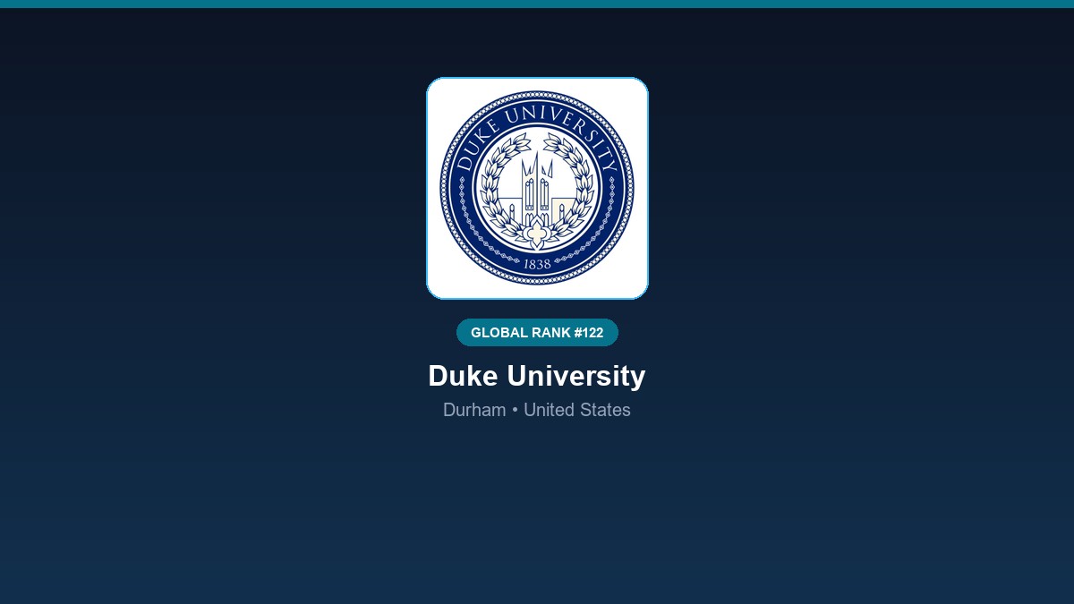 inst 272 global rank 122 duke university research