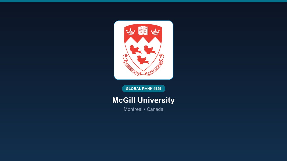 inst 279 global rank 129 mcgill university resear