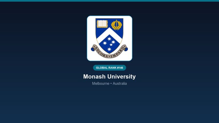 inst 296 global rank 146 monash university resear