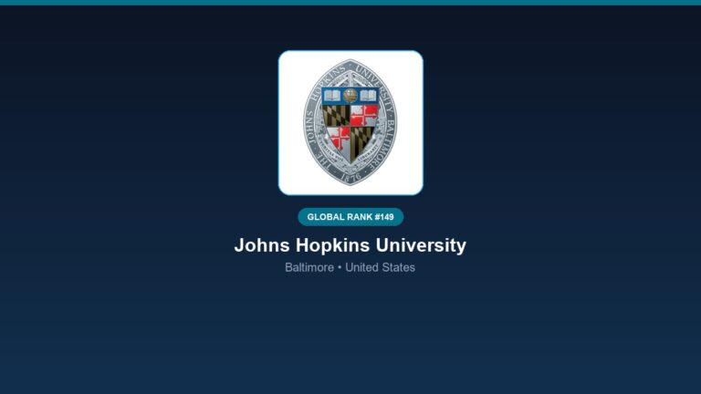 inst 299 global rank 149 johns hopkins university
