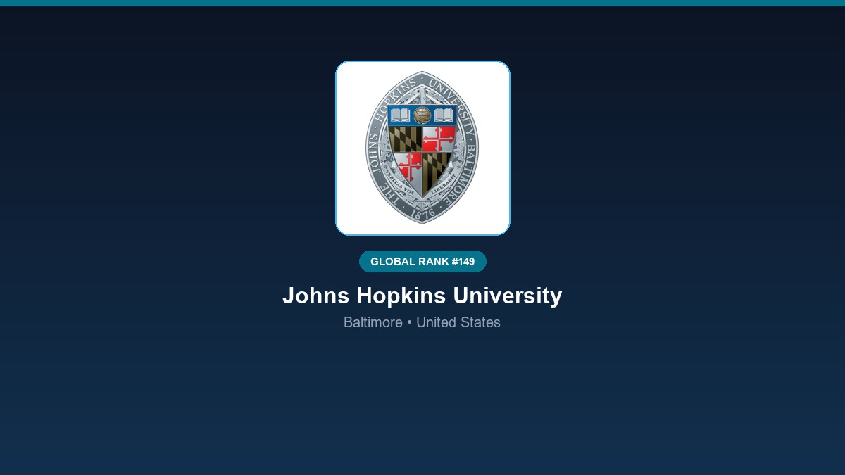 inst 299 global rank 149 johns hopkins university