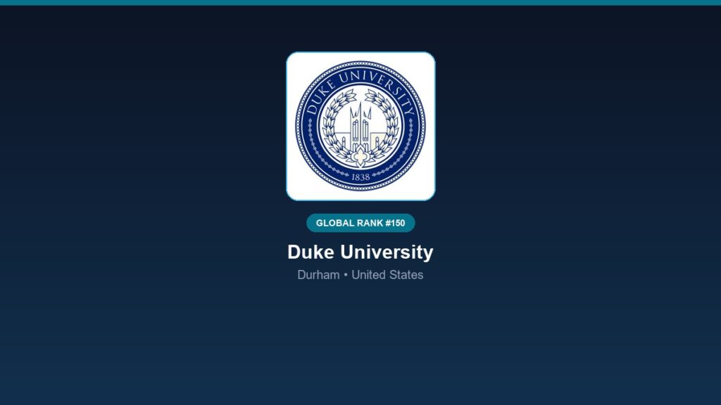 inst 300 global rank 150 duke university research