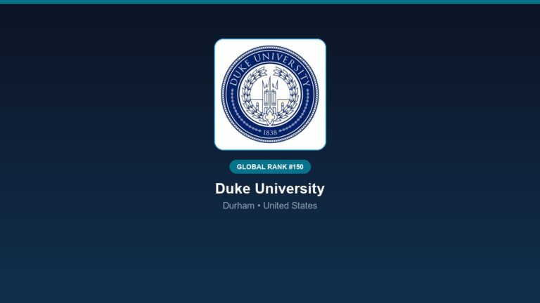inst 300 global rank 150 duke university research