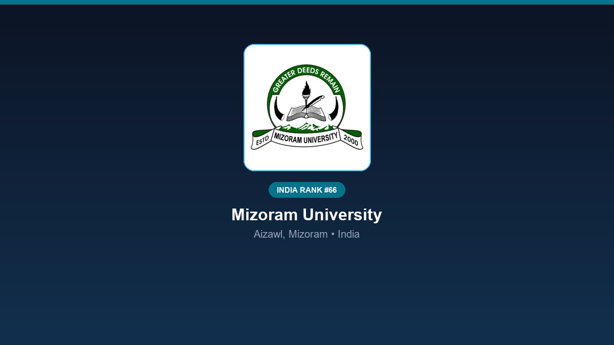 inst 66 rank 66 mizoram university psychology co